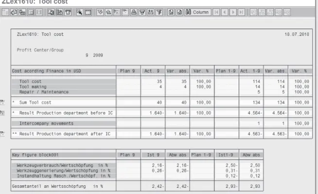 Figure 1.3 shows the fi rst example, namely a controlling report. The  controlling report  analyzes account groups  in individual rows