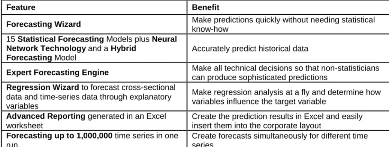Table 3.1 shows this product’s features. 