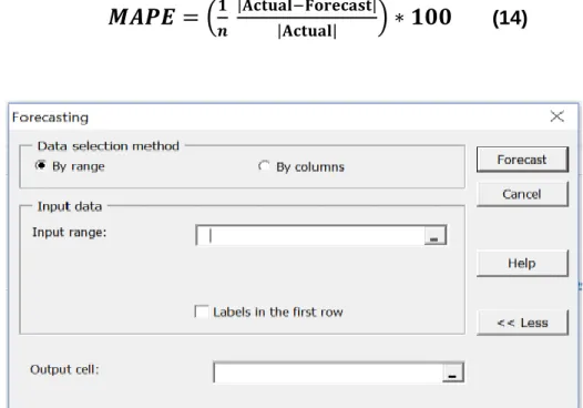 Figure 3.8. Forecasting Step Using Alyuda Forecaster XL 