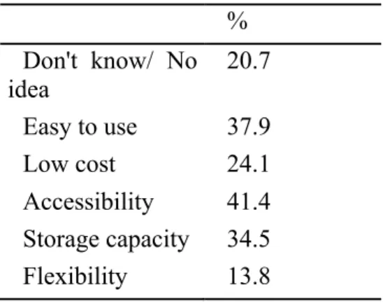 Table 2. Reasons for the use of SaaS tools in reference services 
