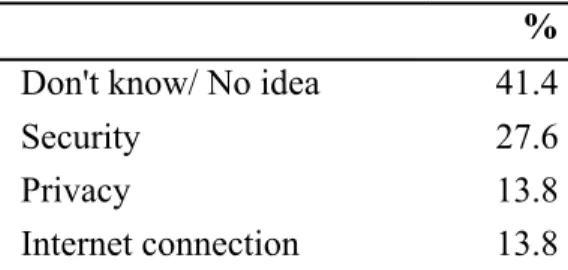 Table 3. Reasons for the not use of SaaS tools in reference services 