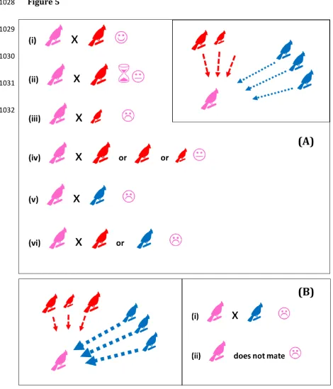 1028 Figure 5 