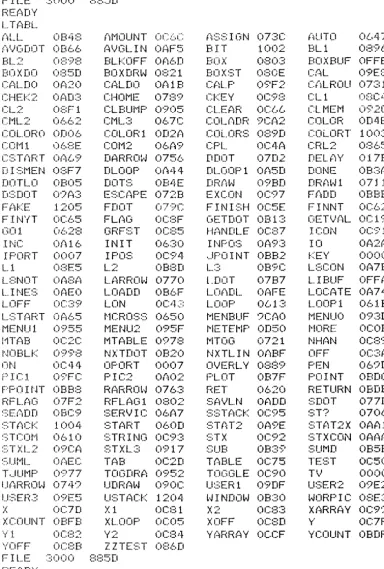 TABLE OC75 U:3ERl TCI(3GL.E OC90 09DF 