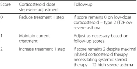 Table 2 Biomarker-based therapy adjustment