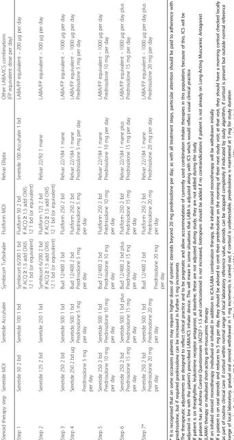 Table 3 Treatment steps for biomarker-based therapy adjustment
