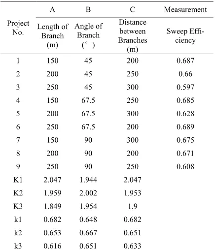Table 4. The range of experimental result 