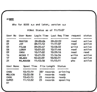 table showing and logged who has used the system that day the various times they have logged on and off