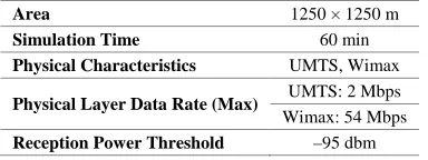 Table 1. General parameters of the simulation environment. 