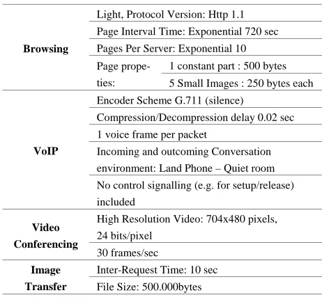 Table 3. QoS requirements per application type. 