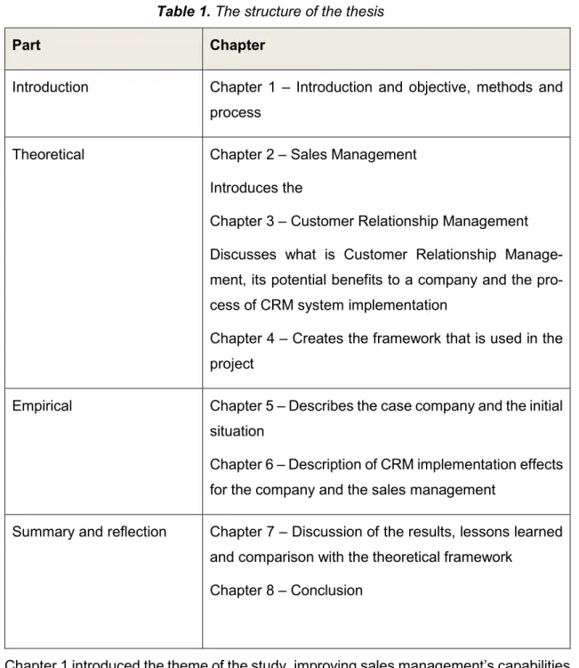 Table 1. The structure of the thesis 