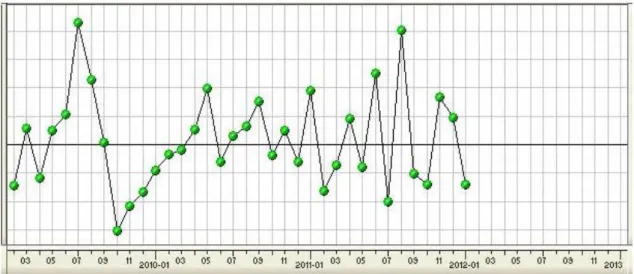 Figure  3.2.  Control  card  (adapted  from  the  Forecasting  Software  used  by  the  case  company)
