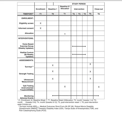 Fig. 2 Schedule of enrollment, interventions, and assessments