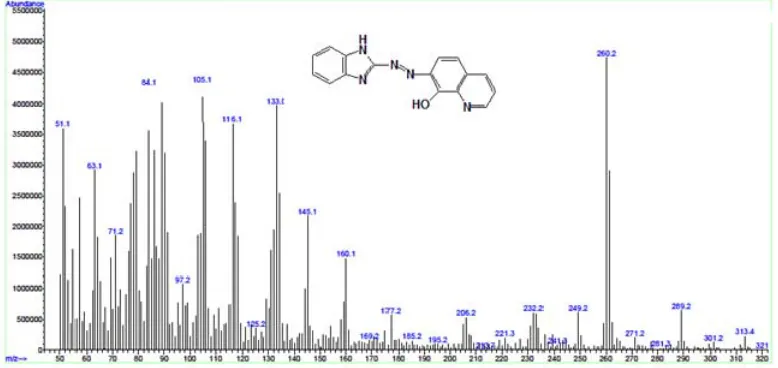 Fig. 2:   Mass spectrum of ligand (BIAHQ)