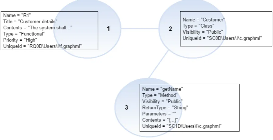 Figure 6.2: Binary Block Parser system - Use case diagram excerpt.