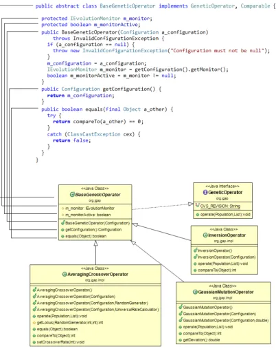 Figure 4.2: JGAP system class diagram and source code excerpt.