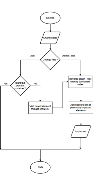 Figure 4.5: Flow chart illustrating the algorithm for inter link traversals.