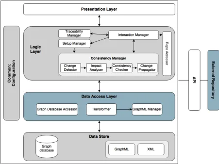 Figure 5.1: The overall architecture of the ACM framework.