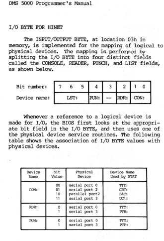 table shows physical the association devices. 