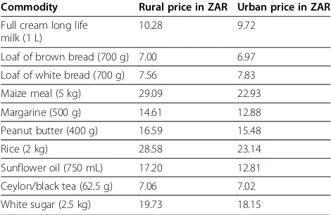 Table 1 Prices of selected food stuffs commonly used inSouth African households, January 2010 (mid-waythrough trial) [37]