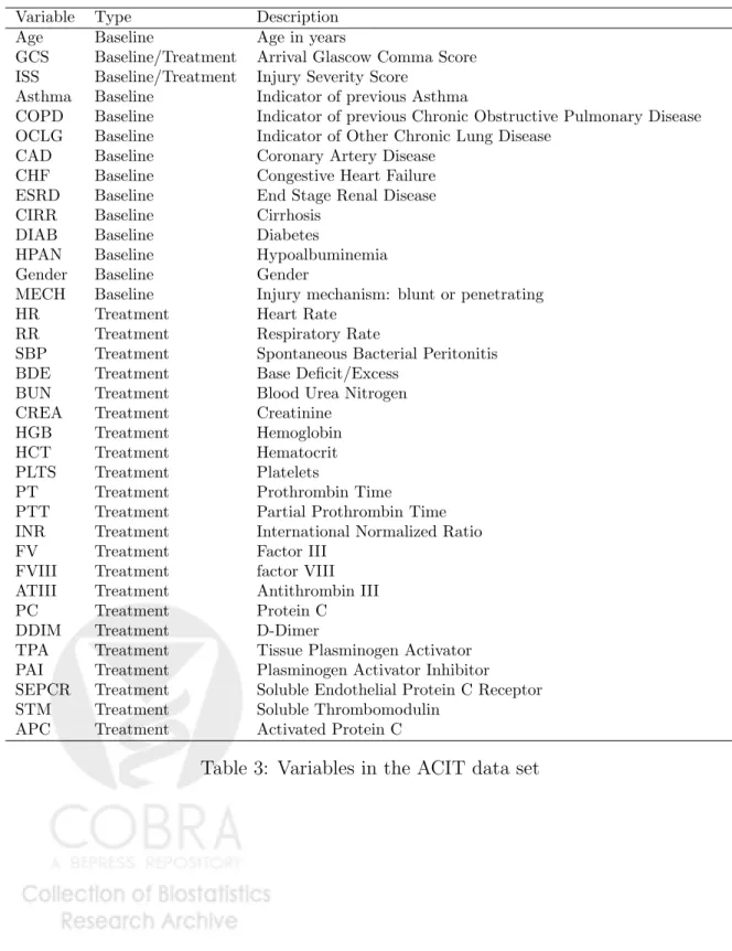 Table 3: Variables in the ACIT data set