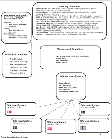 Figure 4 Organisational diagram.