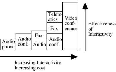 Figure 1. Hierarchy of interactive TV feedback mechanisms.