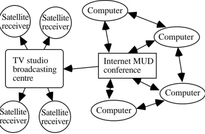 Figure 2. ISTM interactive TV system.
