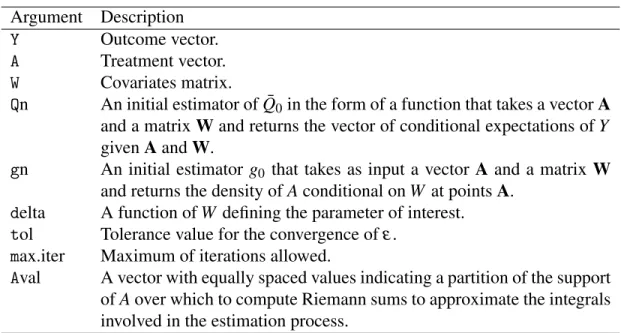 Table 7: Arguments of the R function tmle.shift