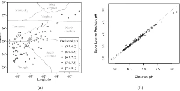 Figure 2: (a) A map of Super Learner’s pH predictions, and (b) a plot of Super Learner’s predic- predic-tions as a function of the observed data