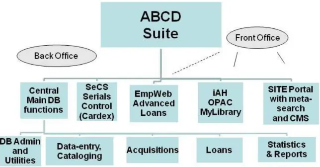 Figure 2: ABCD Suite 