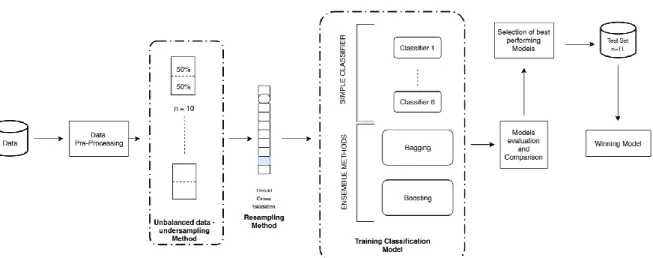 Figure 2: Proposed approach