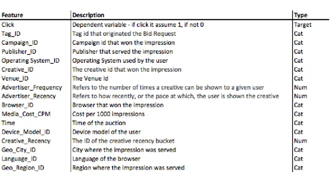 Table 2: Final dataset 