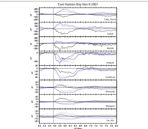 Fig. 6 Original perturbation data (lines) and model output (dots) for the Polaris stations modeled in Fig