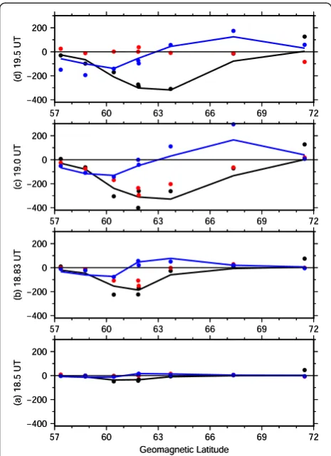 Fig. 2 Russian chain latitude profiles on April 1, 1986. Two stationsslightly displaced in longitude at latitude 62° have slightly differingdata values
