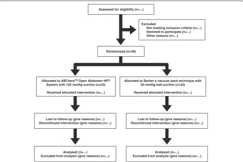 Figure 1 Flow of participants in the Intra-peritoneal Vacuum Trial. Diagram constructed according to the CONSORT statement [57].
