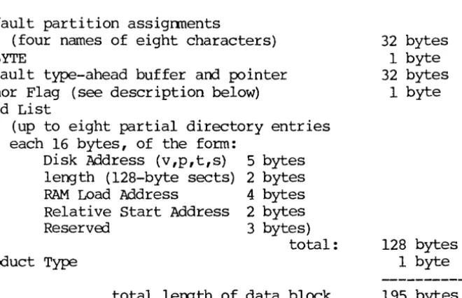 Table entry urrlefined a (created by USERS), if a BIOS is Log in Please or OS Menu is to be loaded, • 