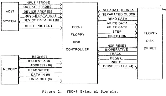 Figure 2. FDC-I External Signals. 