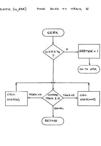 Figure 6. Subroutine SEEK. 