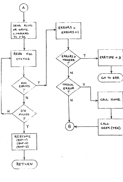 Figure 7a. Subroutines READ and WRITE (cont). 
