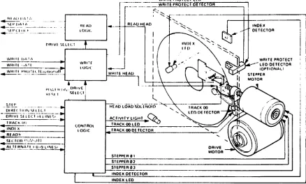 Figure 2. SA800/801 Functional Diagram 
