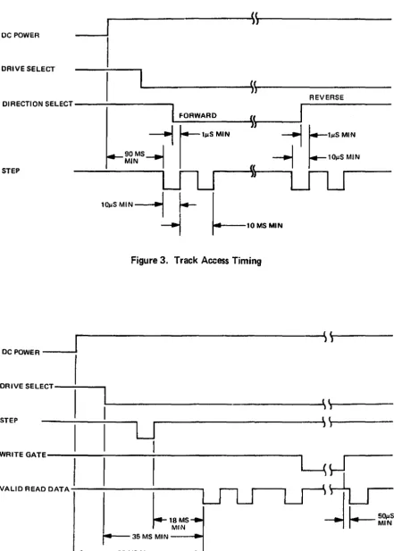 Figure 3. Track Access Timing 