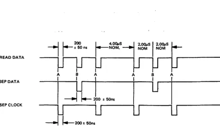 Figure 5. Read Signal Timing 
