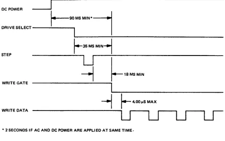 Figure 7. Write Data Timing 