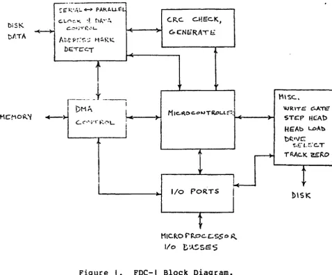Figure I. FDC-I Block Diagram. 