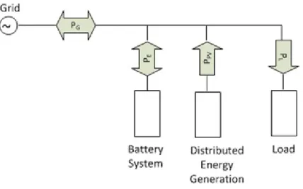Figure 2.1. System architecture