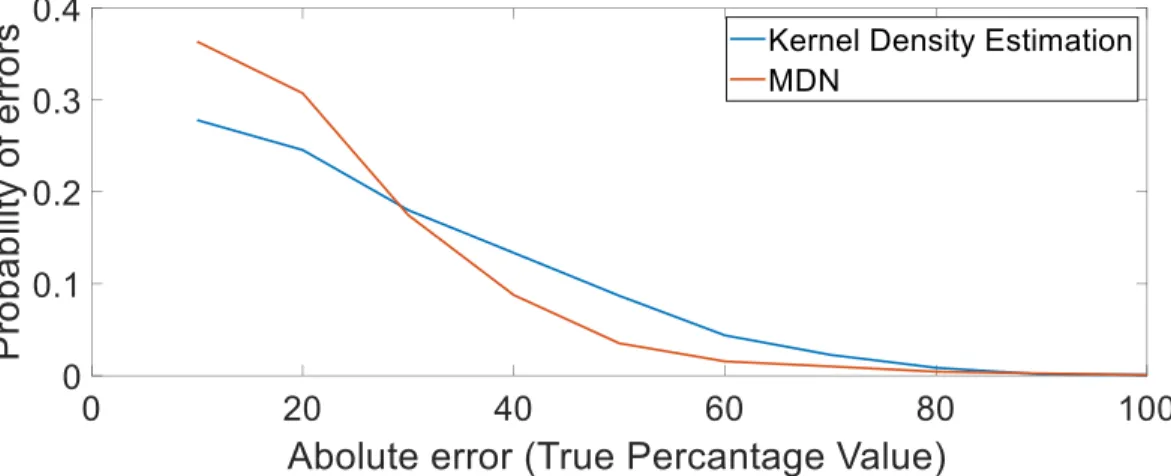 Figure 7: A plot for Number of errors from each method  Q-Q Plot 