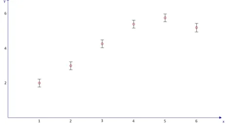 Figure 3.4: A set of sample training data points with the predicted target value of the test data point.