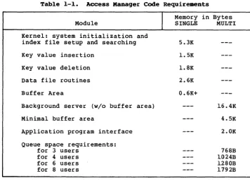Table 1-1. Access Manager Code Requirements I 