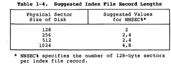 Table 1-4. Suggested Index File Record Lengths I 