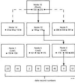 Figure 1-1. B+ Tree Structural Diagram 